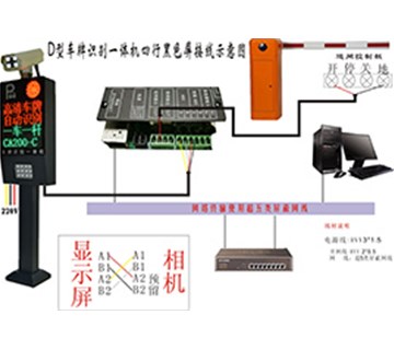 車牌識(shí)別系統(tǒng)到底是怎樣實(shí)現(xiàn)車牌的高清識(shí)別和捕捉的？